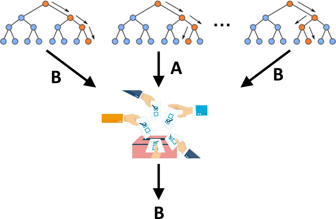 randomforest