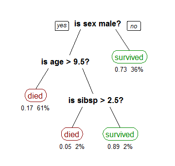randomforest