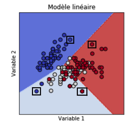 variance